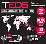 TEDS Infographic Thb